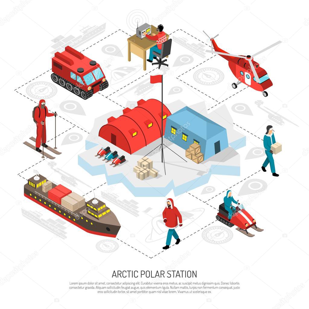Arctic Polar Station Isometric Flowchart