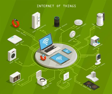 Internet şeyler izometrik akış çizelgesinin