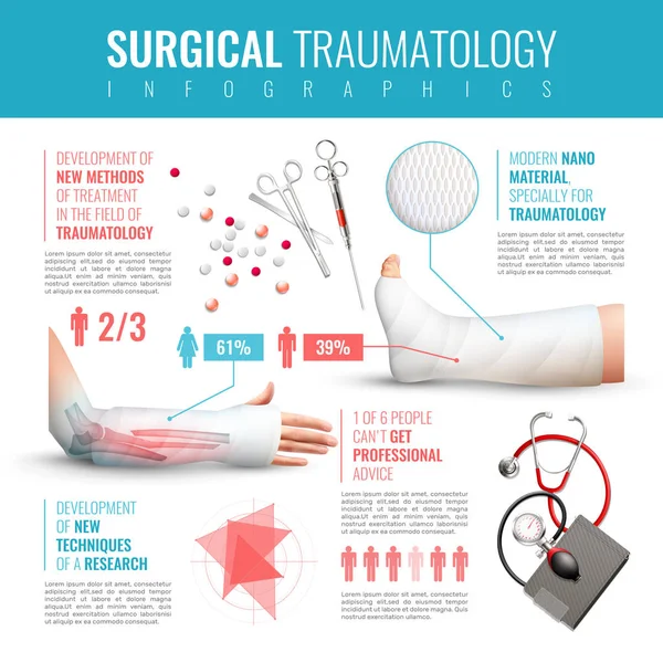 Chirurgische traumatologie Infographic Set — Stockvector
