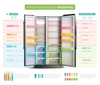 Buzdolabı organizasyon Infographics