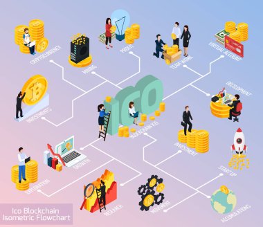 ICO Blockchain izometrik akış çizelgesi
