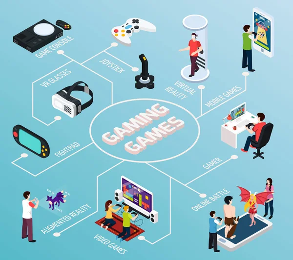 Computer Gaming diagramma di flusso isometrico — Vettoriale Stock