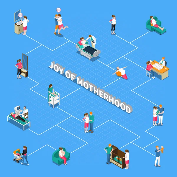 Motherhood Isometric Flowchart - Stok Vektor