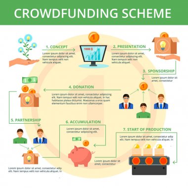 Crowdfunding düz akış düzeni Poster