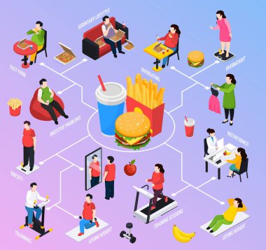 Kilolu insanlar izometrik akış çizelgesi