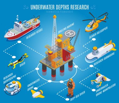Underwater Depths Research Isometric Flowchart clipart