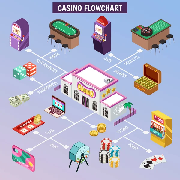 Casino Isometrische Flowchart — Stockvector