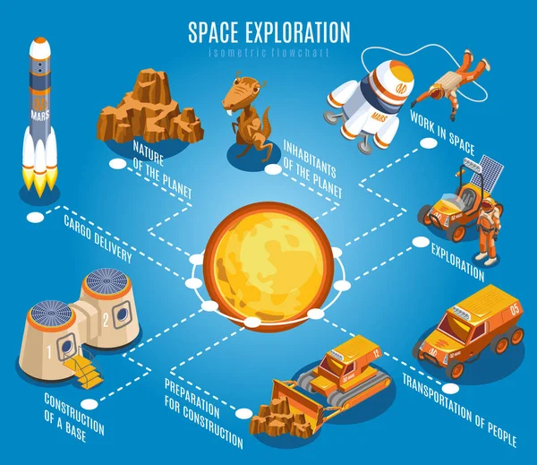 Esplorazione dello spazio Grafico di flusso isometrico — Vettoriale Stock