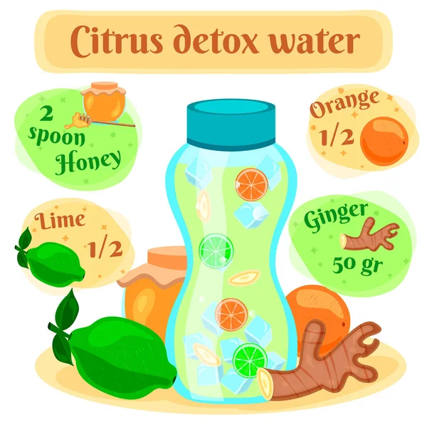 Detox Рецепт води Плоский склад — стоковий вектор