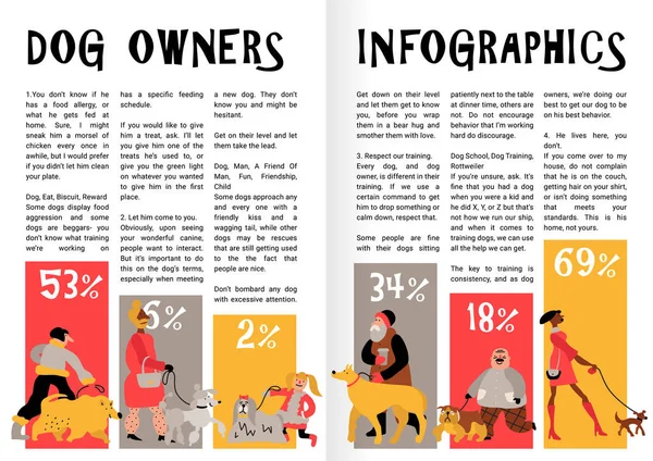 Pes majitelé infografika — Stockový vektor