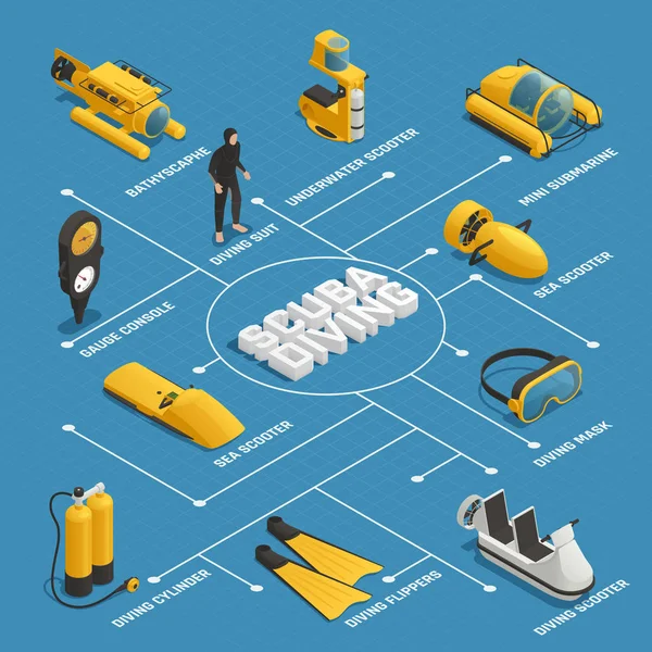 Equipo de buceo Diagrama de flujo isométrico — Vector de stock