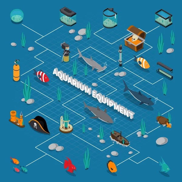 Diagrama de flujo isométrico del acuario — Archivo Imágenes Vectoriales