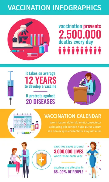 Vaccinatie kalender Cartoon Infographics — Stockvector