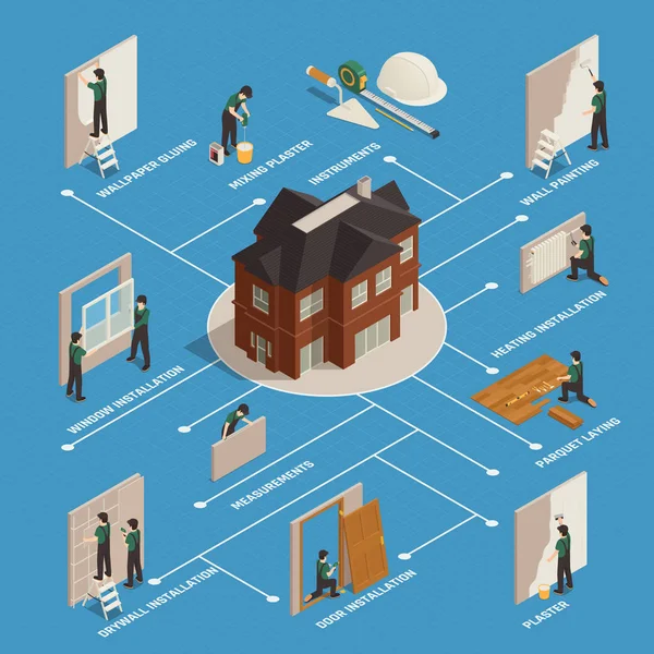 Home Renovation Isometric Flowchart — Stock Illustration Home Renovation Isometric Flowchart Royalty Free Stock Illustrations