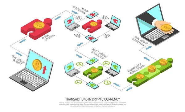 Cryptocurrency tranzakciók technológia izometrikus folyamatábra — Stock Vector