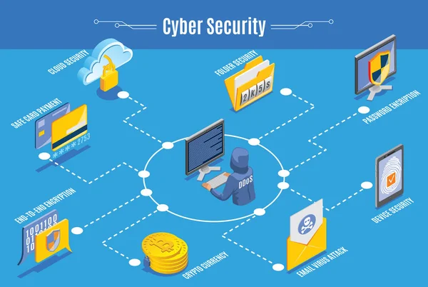 Infografías de seguridad cibernética — Archivo Imágenes Vectoriales