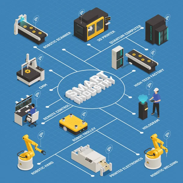 Smart Industry Manufacturing Isometric Flowchart — Stock Vector