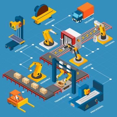 Sanayi makineleri akış çizelgesi oluşturma