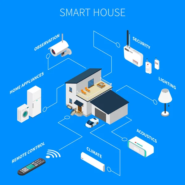Composizione isometrica Smart House — Vettoriale Stock
