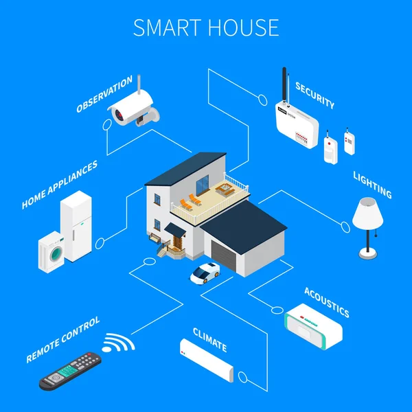 Casa inteligente Composición isométrica — Vector de stock