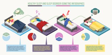 Uyku bozukluğu izometrik Infographics