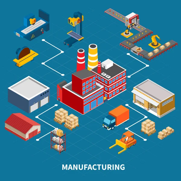 Factory isometrisk flödesschema sammansättning — Stock vektor