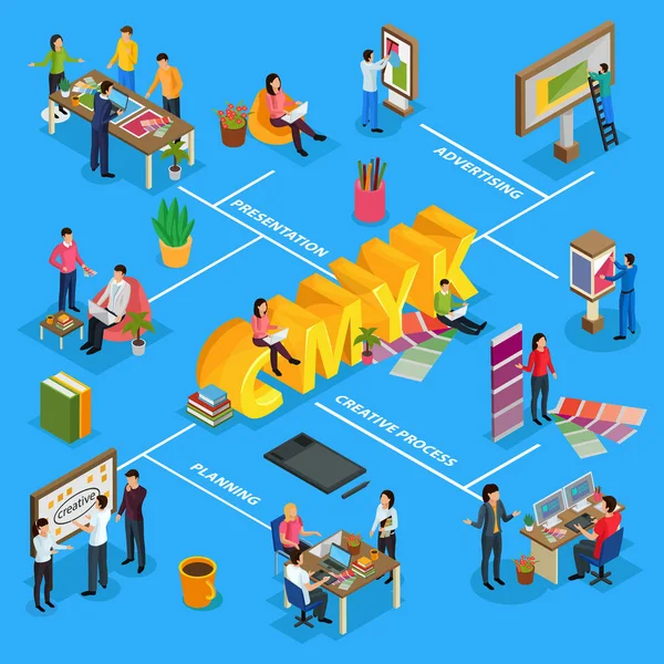 Agencia de publicidad Isométrico Diagrama de flujo — Archivo Imágenes Vectoriales