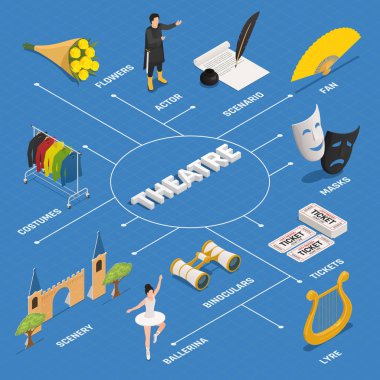 Tiyatro altyapı izometrik akış çizelgesi