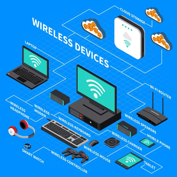 Wireless Devices Isometric Composition — Stock Vector