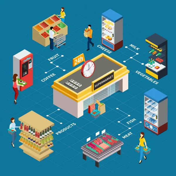 Tienda de comestibles Isométrico Diagrama de flujo — Archivo Imágenes Vectoriales