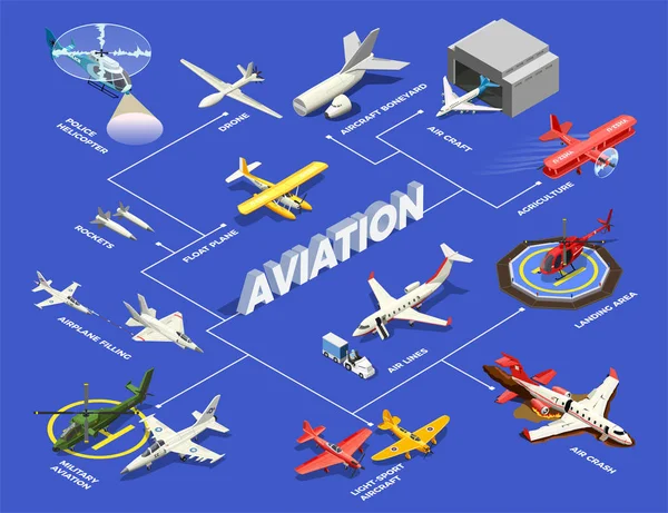 Aviones isométricos Helicópteros Diagrama de flujo — Vector de stock