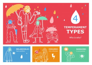 Mizaç yatay Banner türleri
