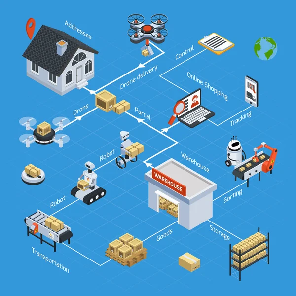 Αυτόματη Logistics ισομετρική διάγραμμα ροής — Διανυσματικό Αρχείο