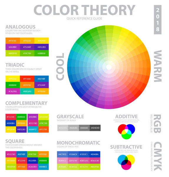 Théorie des couleurs infographies — Image vectorielle
