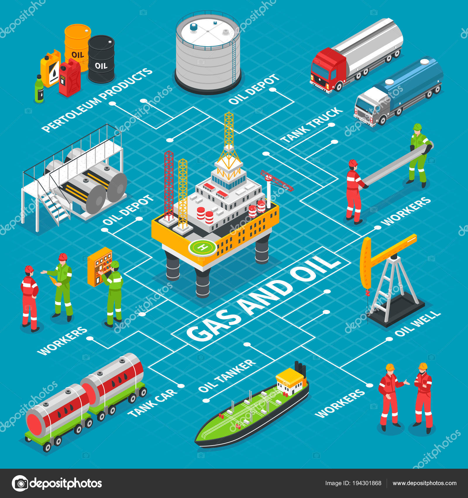 Oil And Gas Plant Diagram