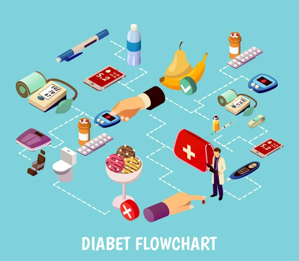 Diagramme isométrique de contrôle du diabète — Image vectorielle