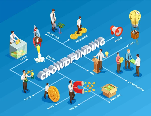 Crowdfunding isometrisch stroomdiagram — Stockvector