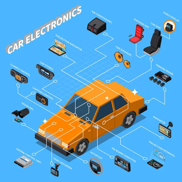 Car Electronics Isometric Composition — Stock Vector