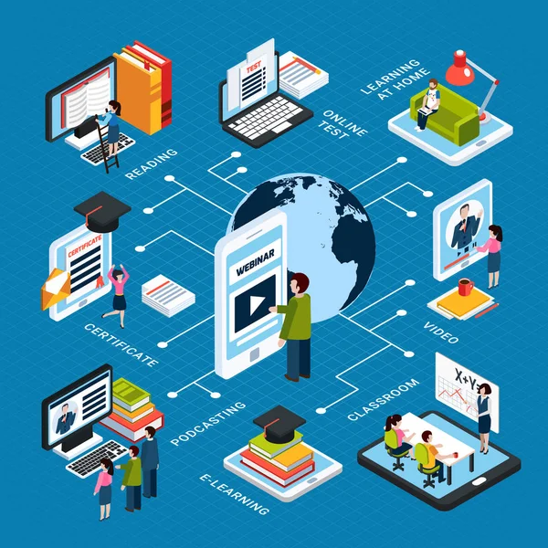 Seminario web Diagrama de flujo isométrico — Archivo Imágenes Vectoriales