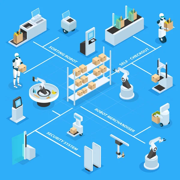 Isometrisches Flussdiagramm automatisierter Shops — Stockvektor