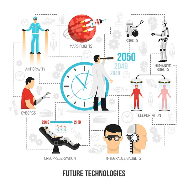 Póster de diagrama de flujo plano de tecnologías futuras — Archivo Imágenes Vectoriales