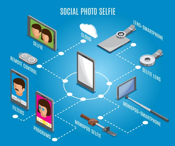 Foto social Selfie Isométrico Diagrama de flujo — Archivo Imágenes Vectoriales