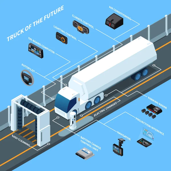 未来等距组合车 — 图库矢量图片