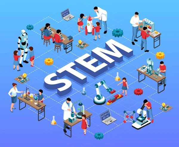 STEM Educación Isométrico Diagrama de flujo — Vector de stock