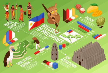 Phillipine Seyahat Isometric Akış Çizelgesi