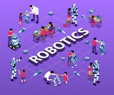 Robotik Isometric Akış Çizelgesi