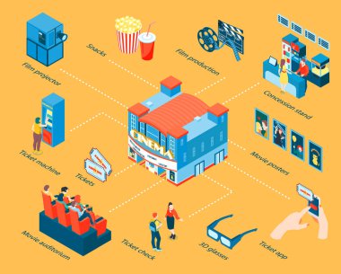 Isometric Sinema Akış Çizelgesi