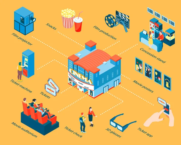 Cines isométricos Diagrama de flujo — Vector de stock