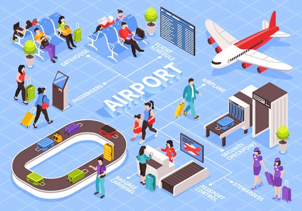 Airport Isomric Flowchart Composizione — Vettoriale Stock