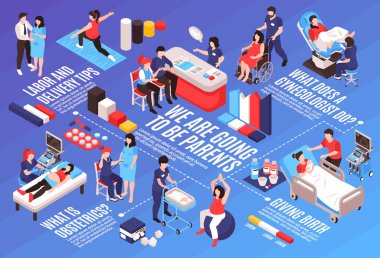 Jinekoloji Isometric Infographics